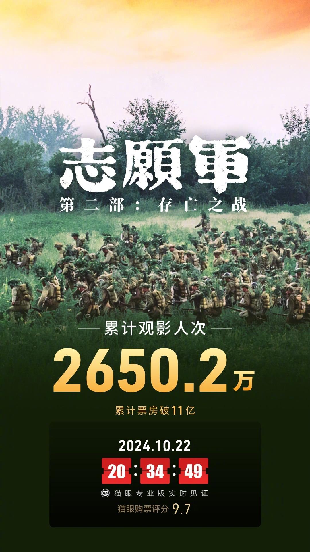 电影《志愿军：存亡之战》票房破11亿，延长上映至11月29日