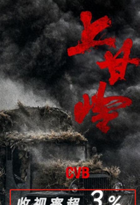 《上甘岭》全员演技过关，唯有一人收获差评，五官僵硬演啥毁啥
