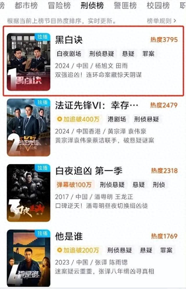 刚播2集，就直冲“收视率之王”！终于有能让我熬夜追的悬疑剧了