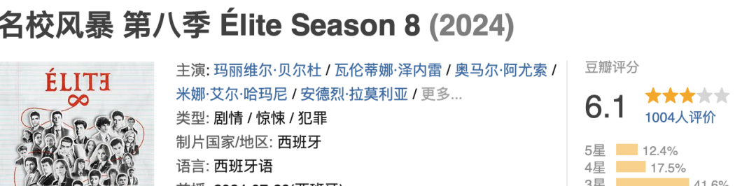 冲着颜值和肉体，看完了Netflix的狗血青春剧