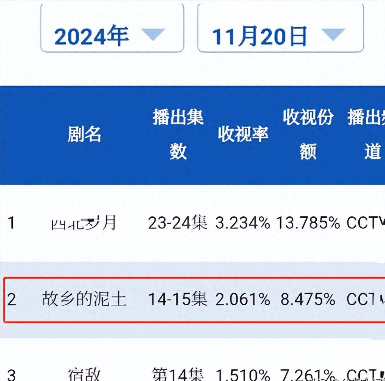哭不出来别硬挤！看了马藜的哭戏后，才知王丽云的演技有多尴尬