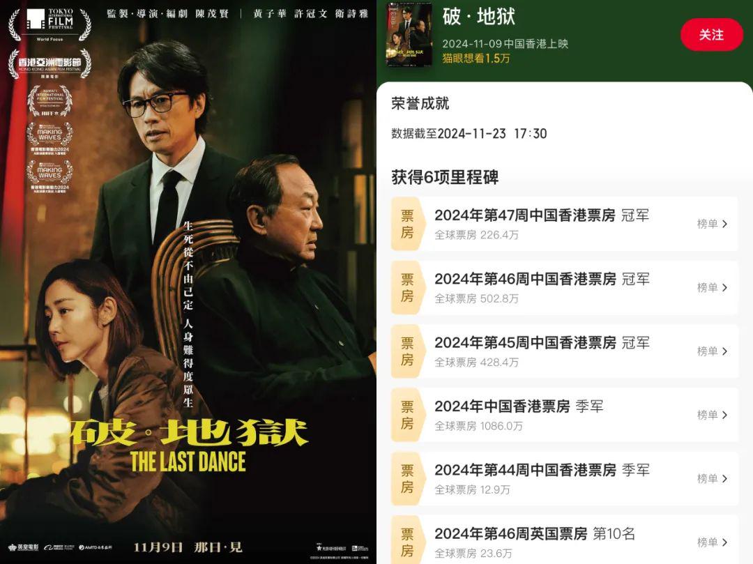 《破·地狱》有望再创港影新高