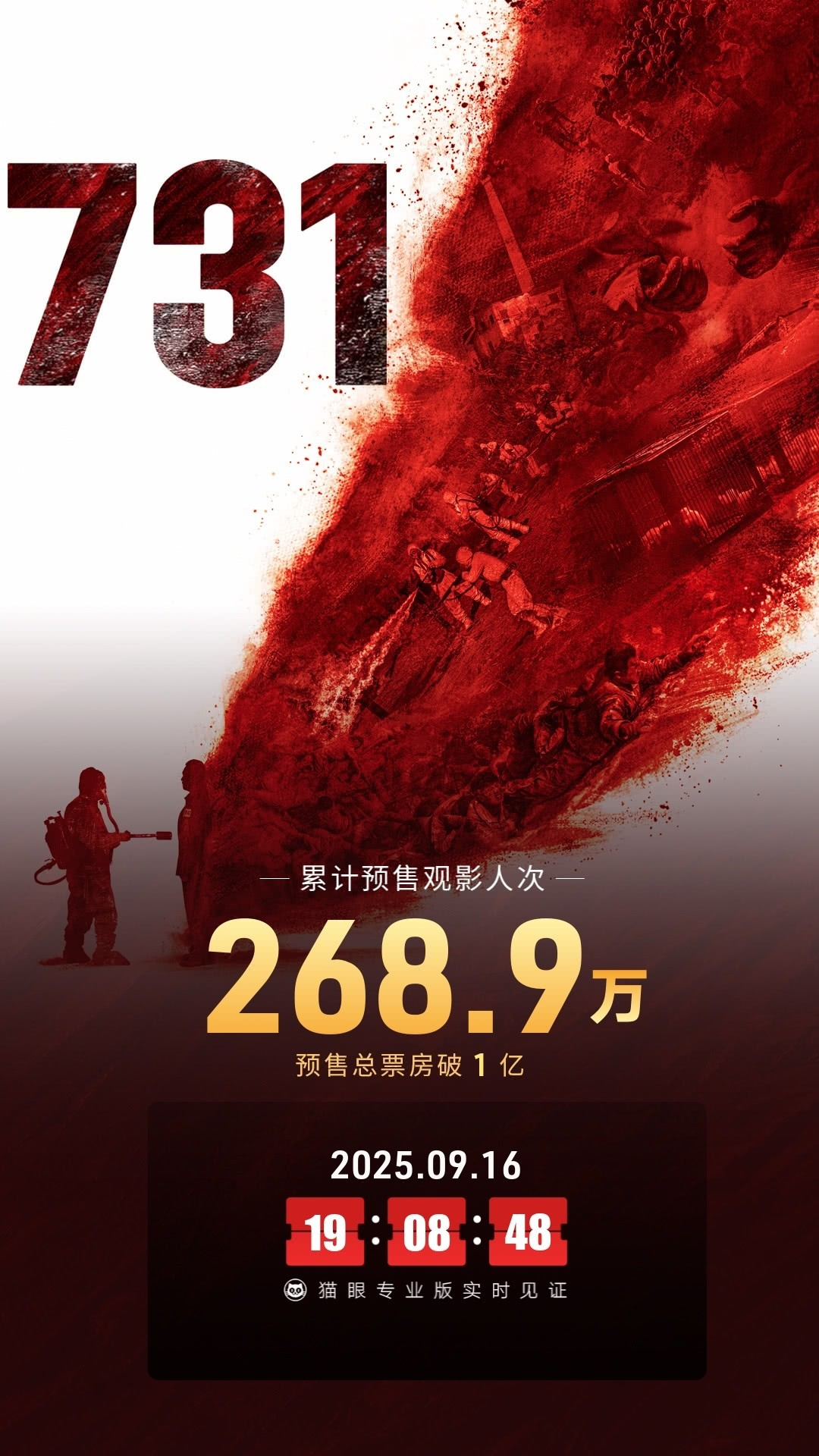 《731》预售票房突破1亿！首日排片场次达22.5万