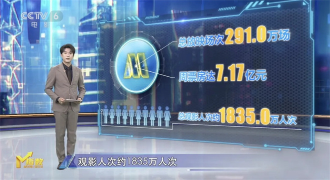 破500亿！2025中国电影票房新里程碑，不止是数字