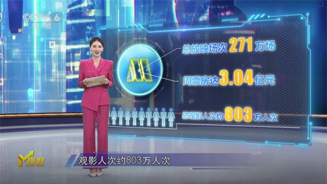 M指数：多部电影定档，春节档四强提前“开战”!